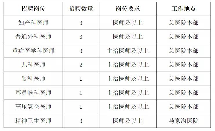 唐山开滦总医院招聘信息,2019开滦总医院招聘