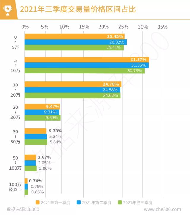 二手车销售缺点有哪些呢,二手车销量大幅下滑原因