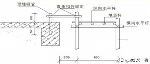 架子工满堂架搭设过程,建筑普通脚手架架子工实操
