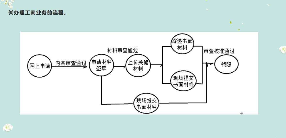太棒了!95小会计转岗汽车4s店做会计,朝九晚六月薪7k,羡慕