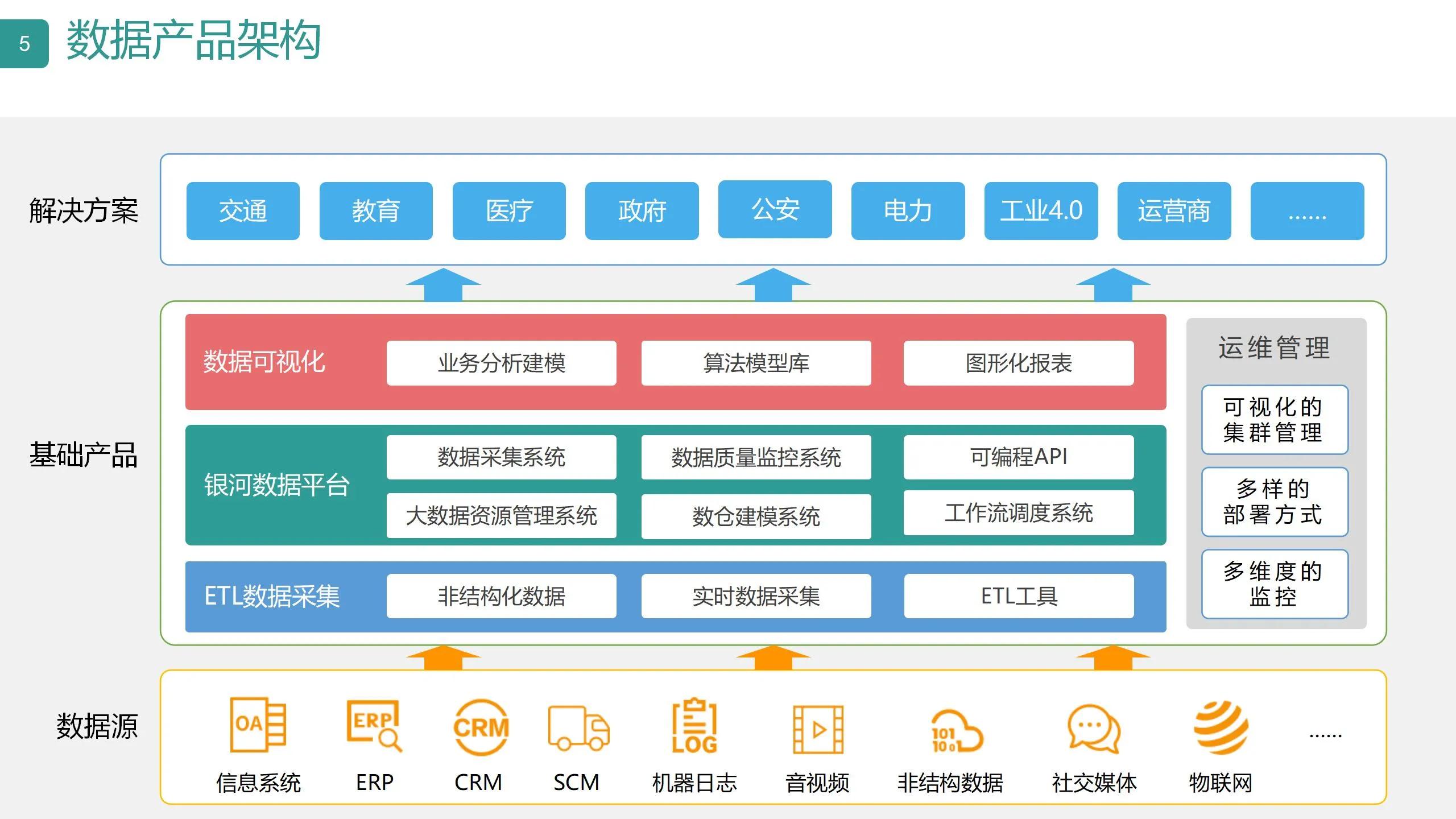 数字可视化平台,数字孪生可视化平台行业概括