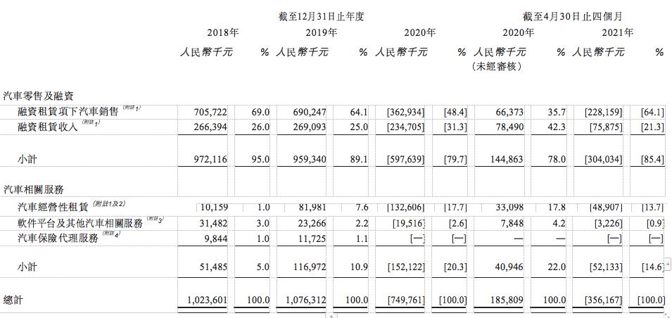 一成首付买新车利息,一成首付购车违约金