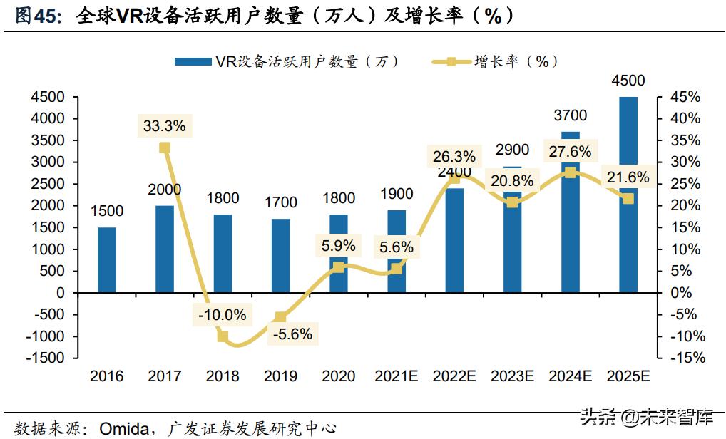 vr游戏开发需要学什么,vr游戏发展