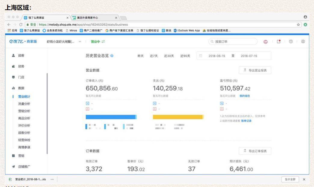小龙虾0元加盟商业模式,最火小龙虾加盟店排行榜