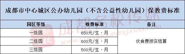 在成都,从幼儿园到高中,读公办学校能省50万