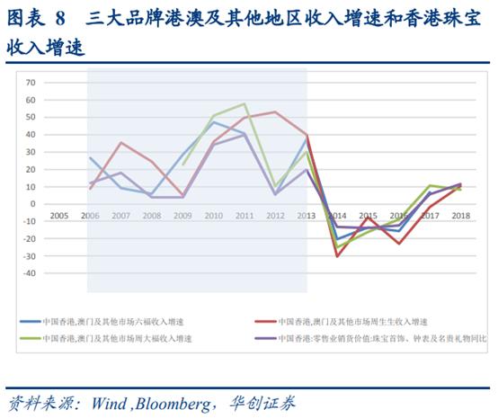 珠宝行业运营分析,香港国际珠宝首饰品牌