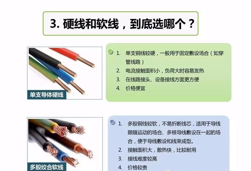 电线布线的正确方法,简要说明电线布线原则有哪些