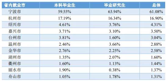 浙江高校解读（二）宁波大学