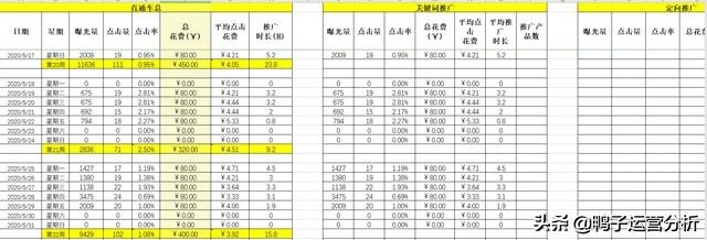 阿里巴巴国际站跨境电商运营工作 (阿里巴巴国际站电商运营一日流程)