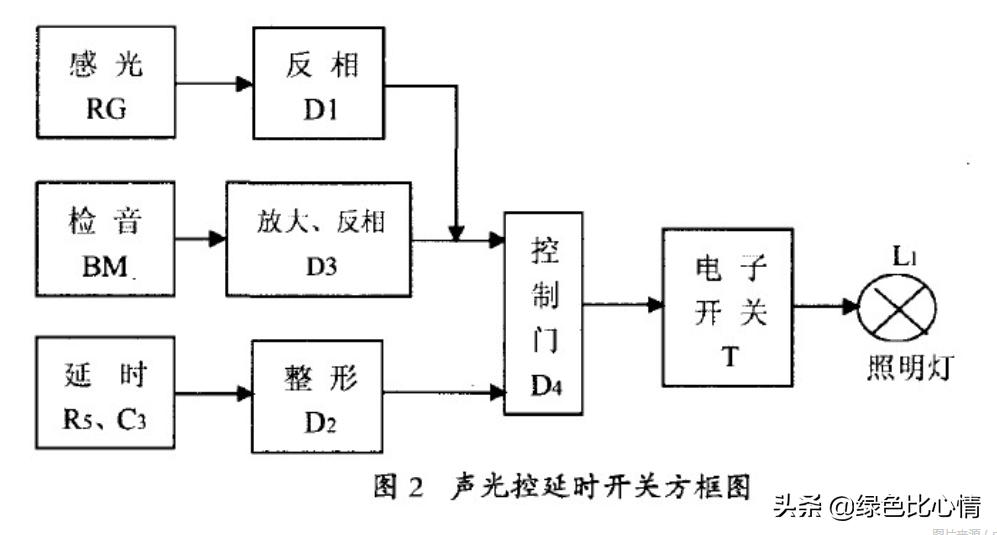 声光控延时开关电路板,集成电路型声光控延时开关原理图