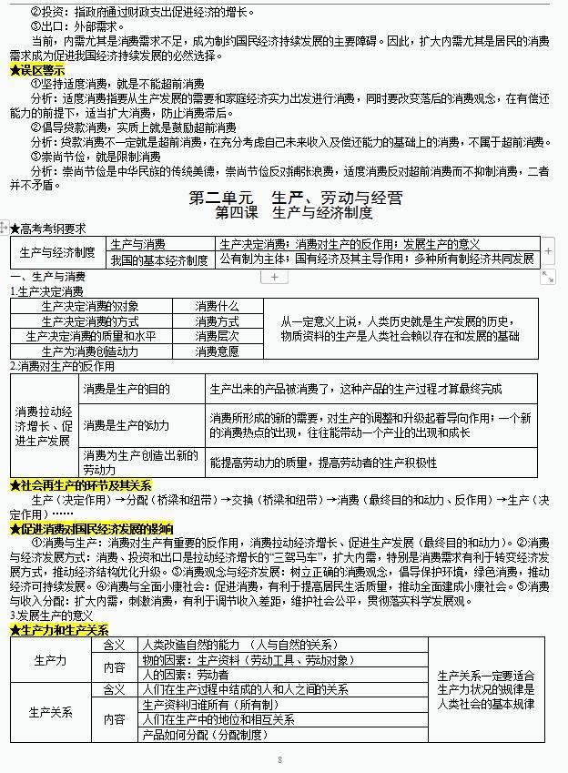 政治知识点大全集,人教版高中政治必考100个知识点