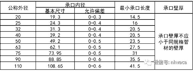 建筑给排水施工质量验收标准,建筑给排水施工验收规范最新