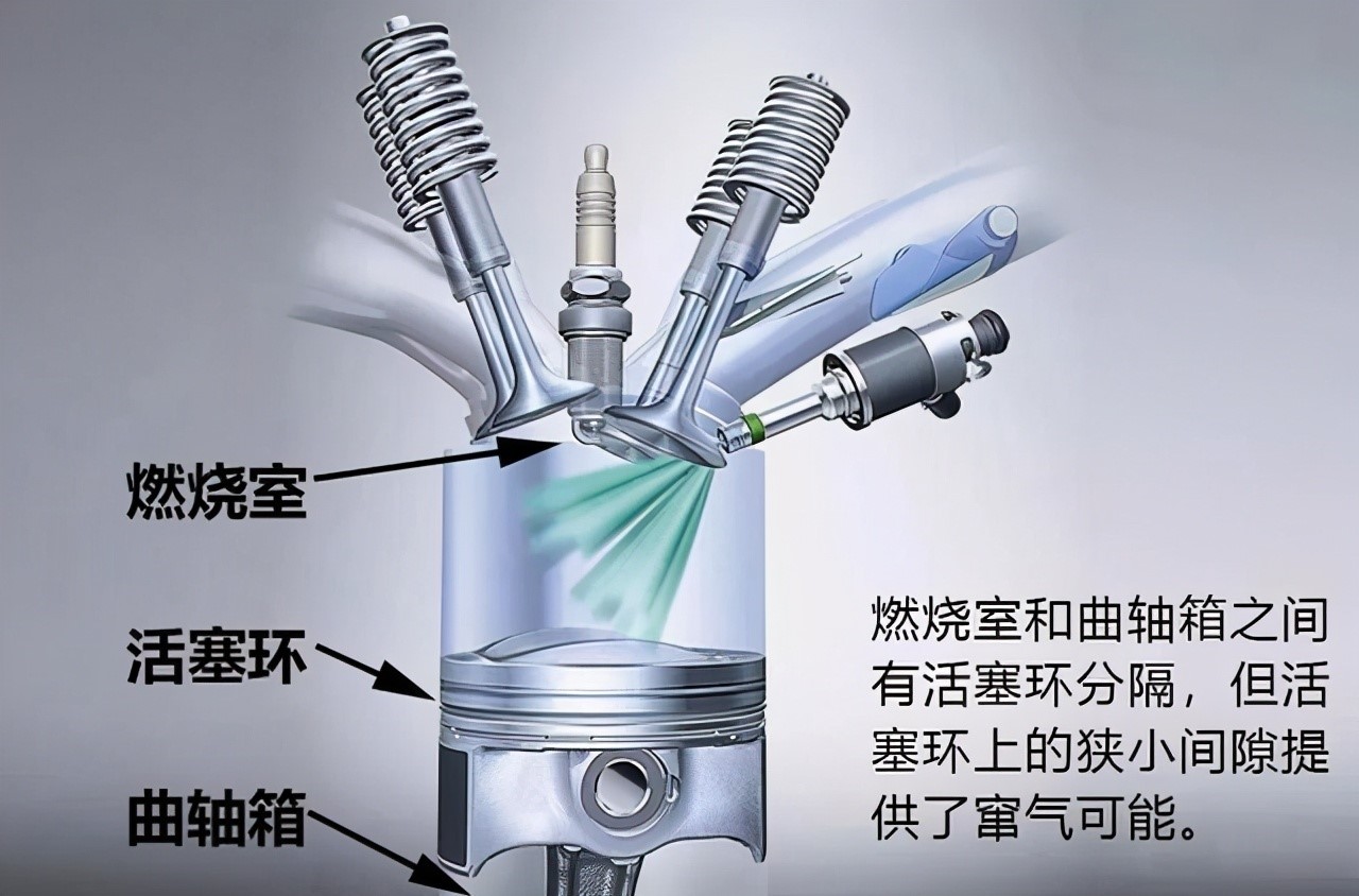 本田思域1.5t有机油乳化现象吗,本田思域机油多怎么解决