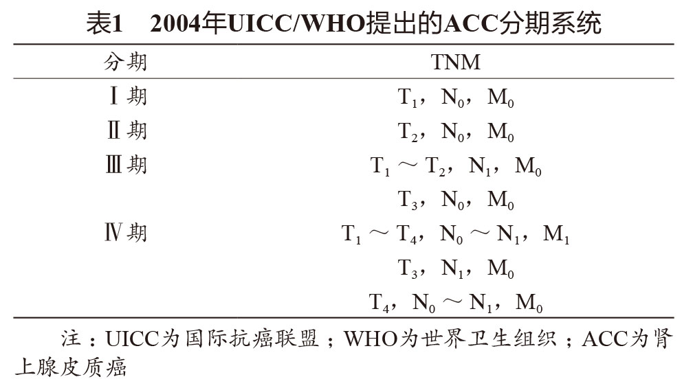 北京协和医院团队丨肾上腺皮质癌手术和药物治疗进展