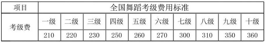 考级报名简章,中国艺术考级官网证书查询