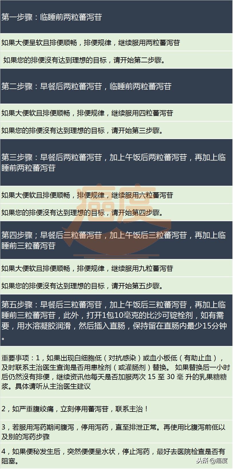 阿片类药物便秘怎么缓解,癌症吃止疼药便秘吃什么最快通便
