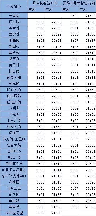 长春游记攻略,长春生活全攻略