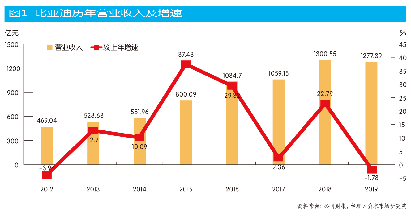 比亚迪跨界车,比亚迪全新车评测