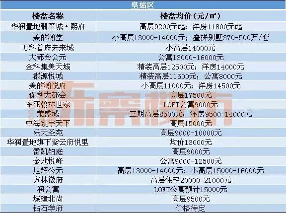 沈阳近期各楼盘房价走势,沈阳近期各楼盘房价