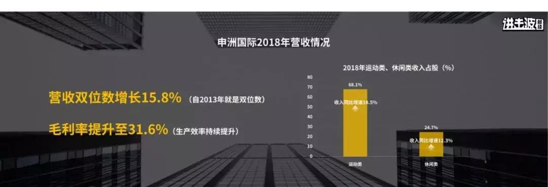 00后存款是90后2倍、10亿人没坐过飞机：读懂中国未来最大商机