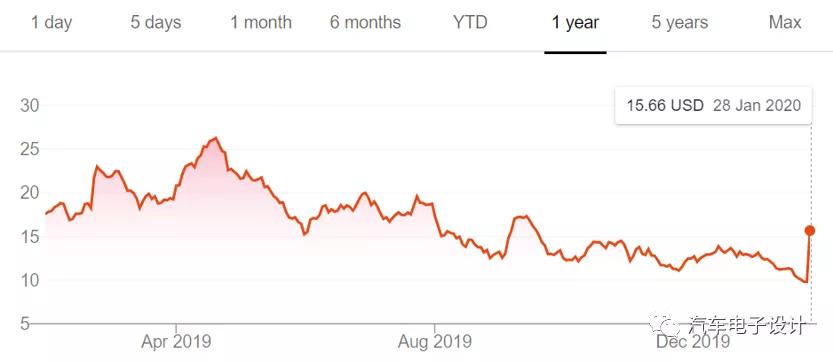 汽车零件德尔福,德州德尔福汽车零部件有限公司