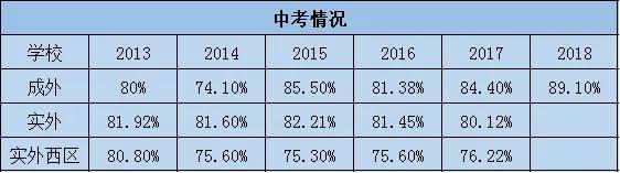 成实外西区为啥报名人数少,成实外西区怎么报名