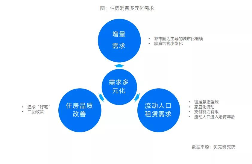 保利公寓中心,保利公寓装修小户型