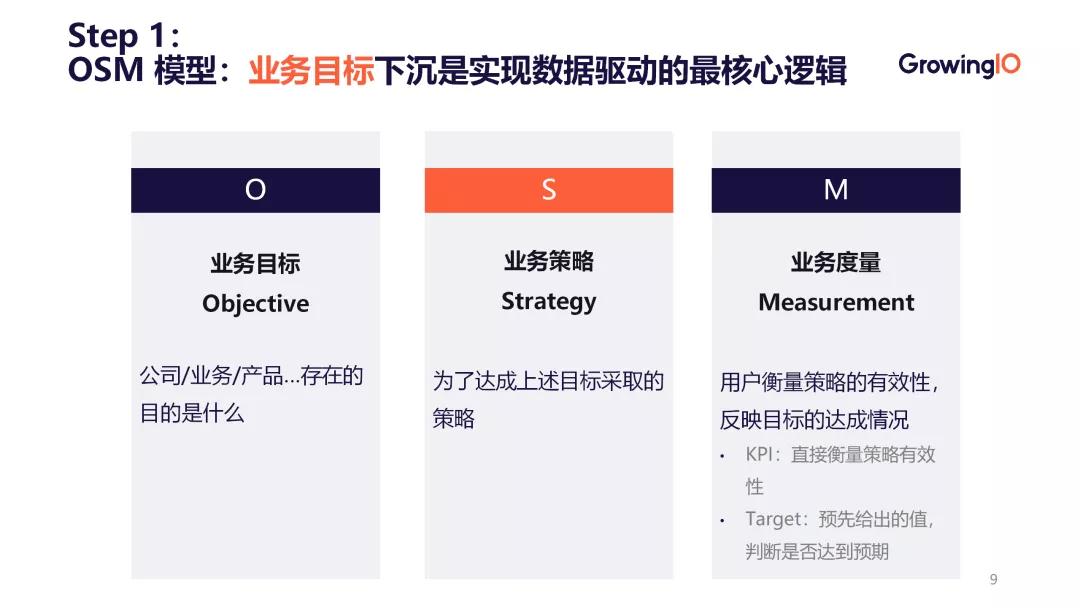 业务系统的统计数据怎么设计,如何把数据分析和业务结合