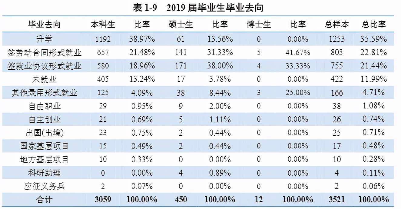 曲阜师范大学就业前景如何,曲阜师范大学2020就业质量报告