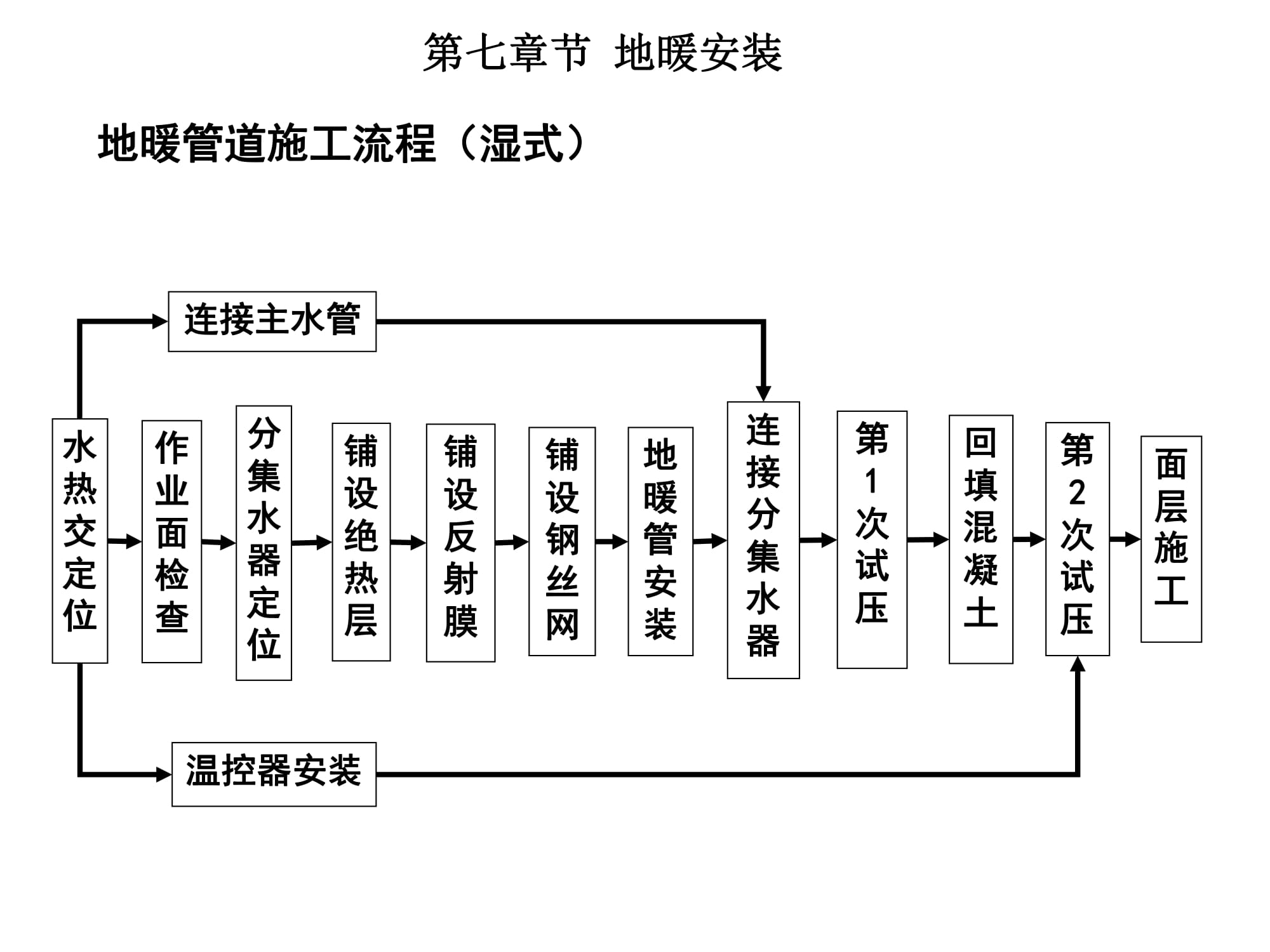 大金空调江西VRV培训,大金vrv-u地暖空调靠谱嘛