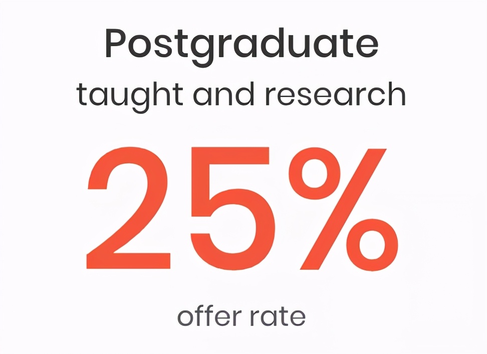 别再说这些英国名校是野鸡大学了,谢谢