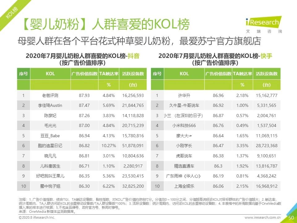 2020年各平台网络营销分析,2023年网络营销案例及分析