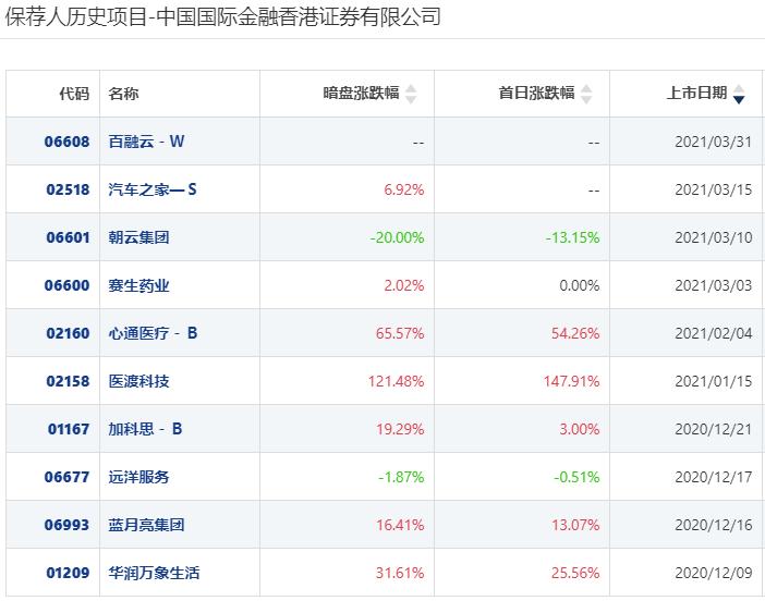 港股打新股票分析,港股打新2017