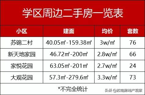 苏州吴中顶级学区房,苏州吴中优质的学区房