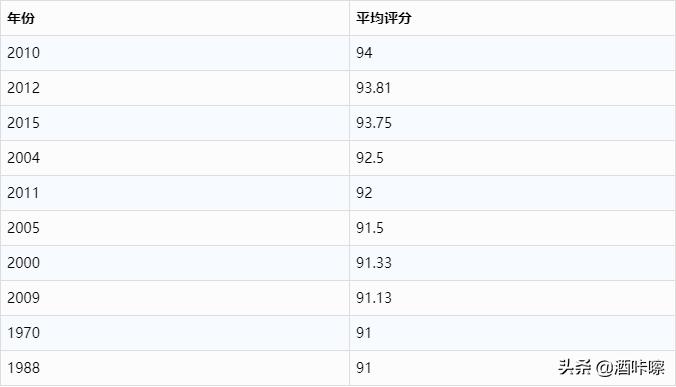 拉菲副牌小拉菲葡萄酒,一级正牌拉菲酒庄2017
