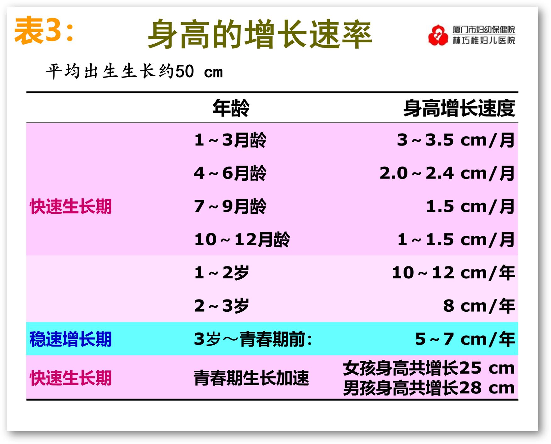 儿童怎么测偏胖偏矮,孩子体检结果轻度消瘦