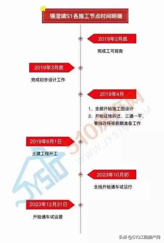 江阴2019年城南规划,江阴2024年哪些城建即将落地