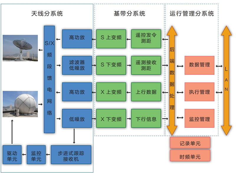 无人飞行器通讯提供商睿信丰完成1亿元B轮融资｜商道创投网