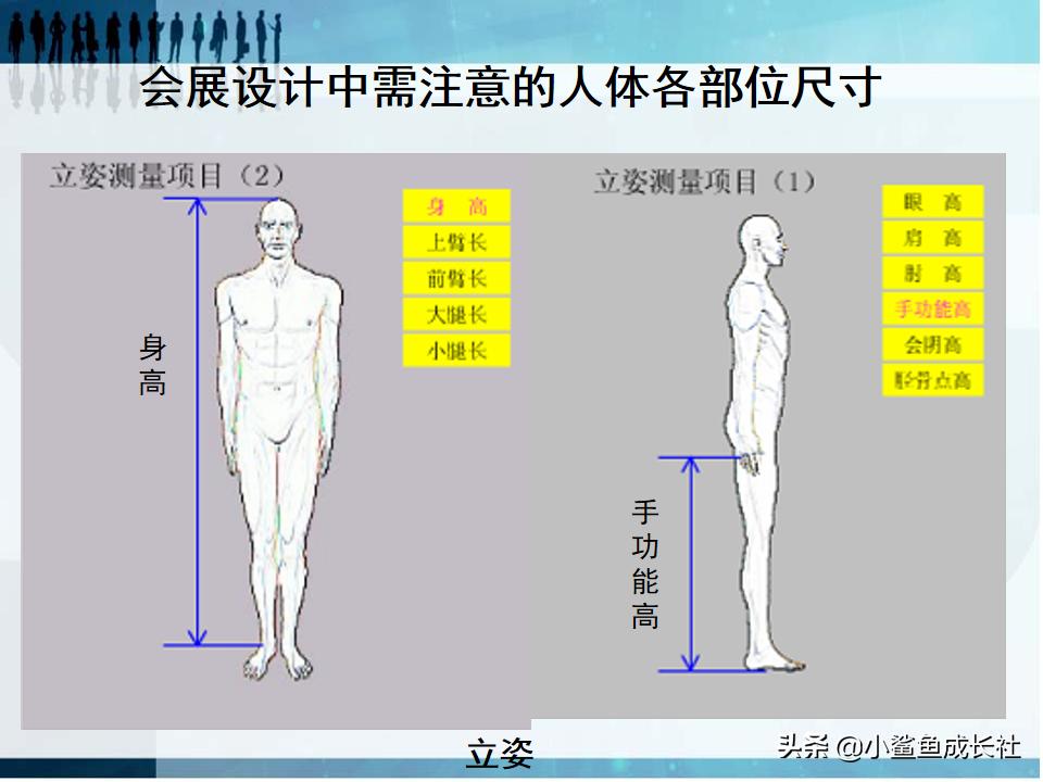 人机工程学的核心,人机工程学是什么