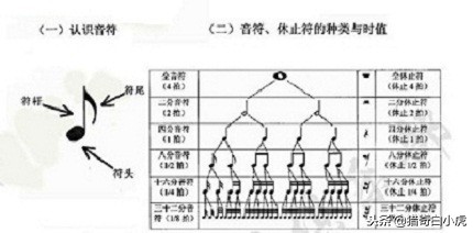 简单好学的架子鼓教程,简单又好学的架子鼓教程