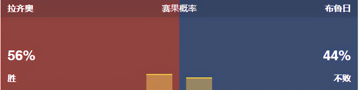 今日竟彩推荐，依旧稳如老狗，今日继续