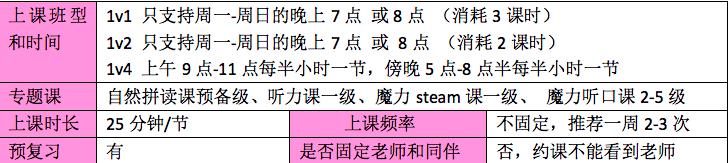 魔力耳朵少儿英语怎么样？4个维度深扒，劝你选课前看清楚这些