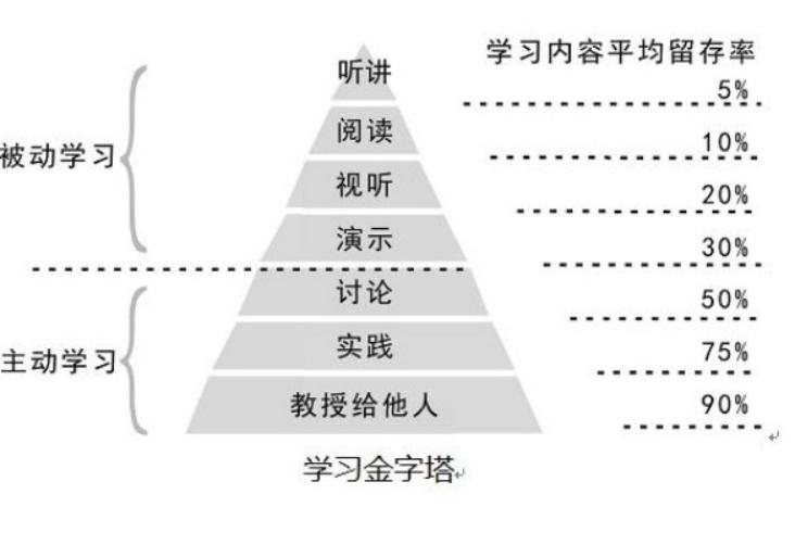 微商行业致胜技巧,微商快速成长历程