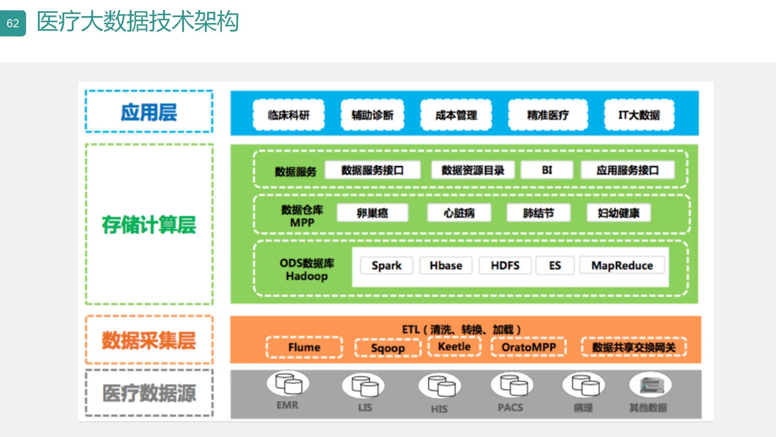 数字可视化平台,数字孪生可视化平台行业概括