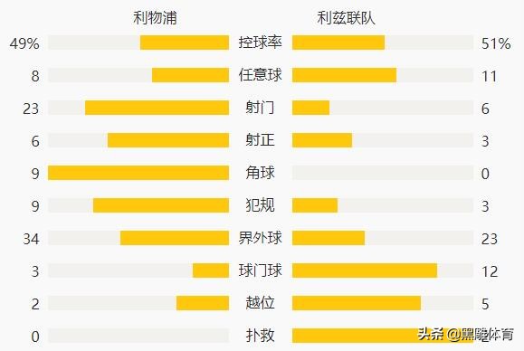 7连胜利物浦小胜升班马,利物浦对升班马完整版