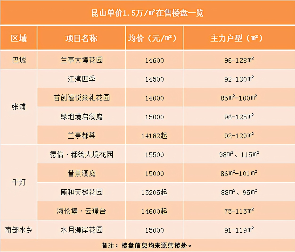 刚刚!昆山一季度薪资8564元/月,买房扎心了