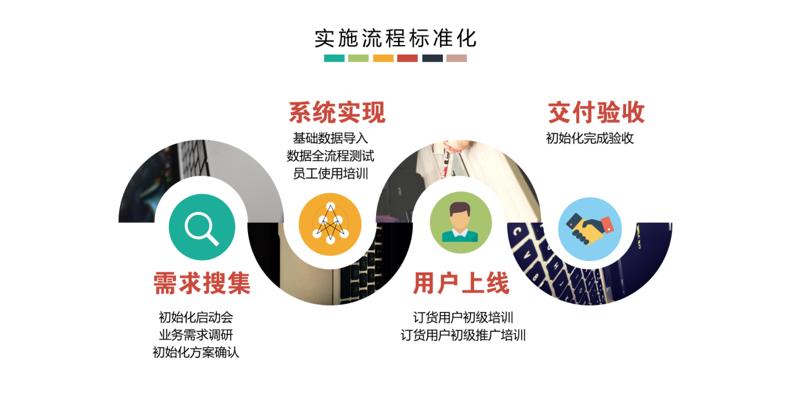 200浜虹殑涓氬姟鍥㈤槦杞瀷鐢靛晢,浼佷笟閫氳繃浜掕仈缃戣浆鍨嬫垚鍔熺殑妗堜緥