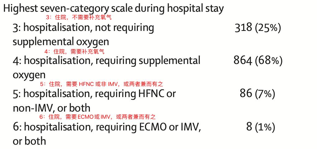 新冠普通型与轻型有什么区别吗,轻型新冠治愈后的后遗症
