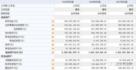 9个月股价涨超400%，疯狂的生鲜流通商伊禾农品