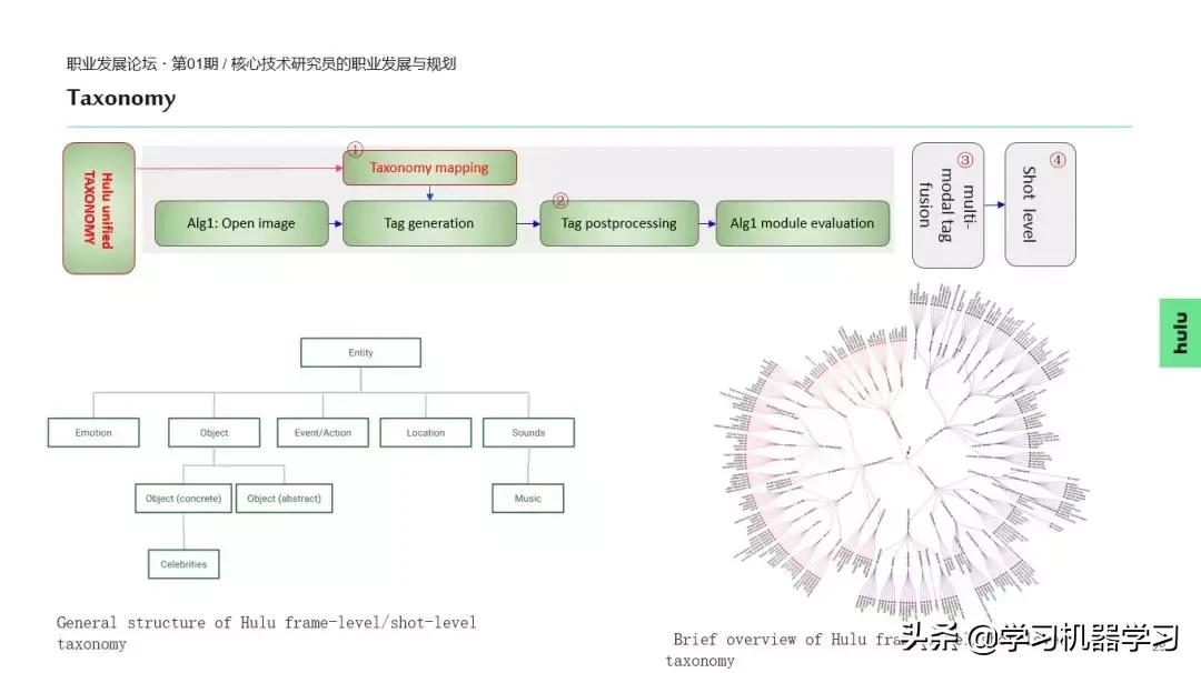 hulu使用教程,葫芦怎么样使用